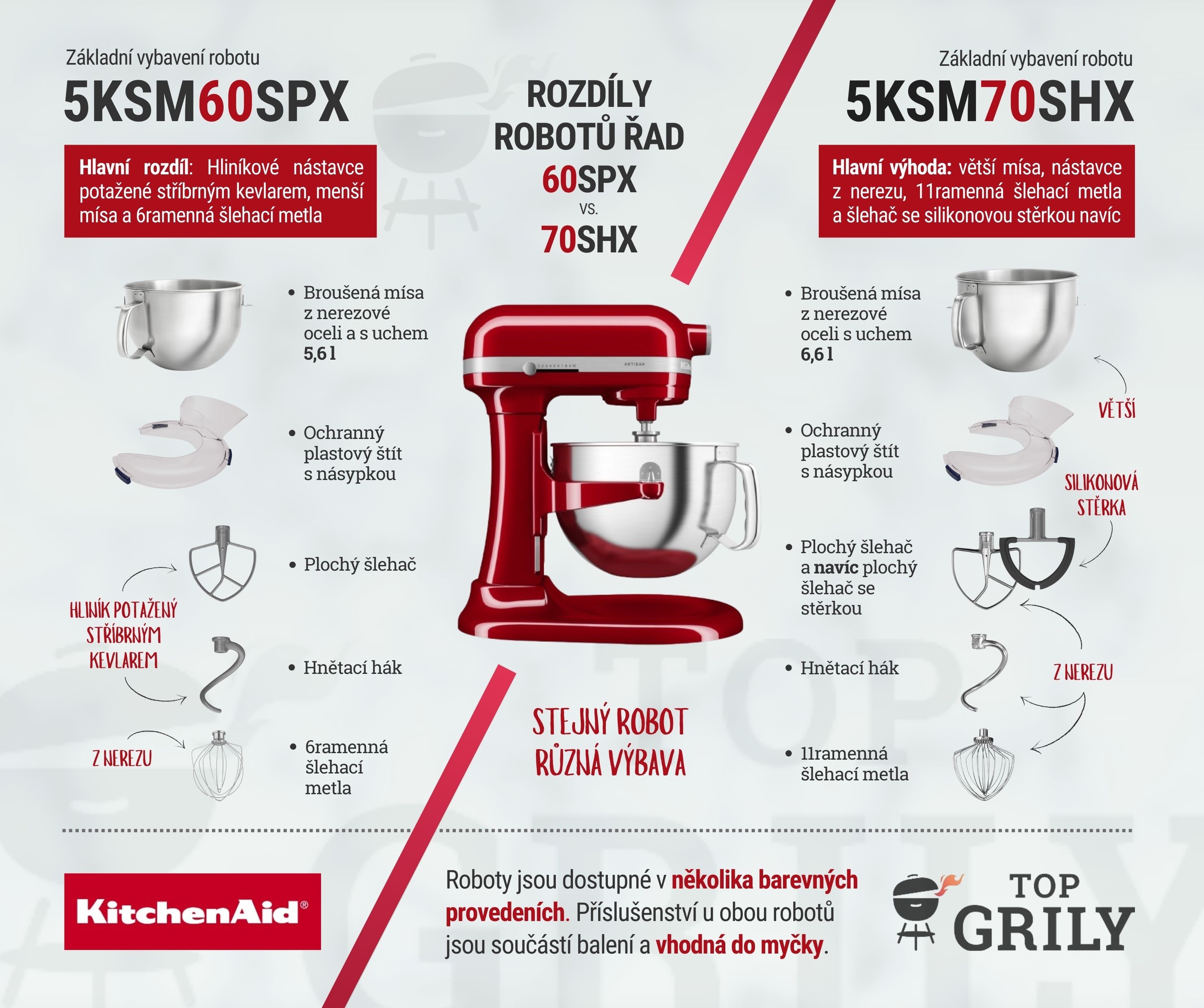 Kuchyňské roboty KitchenAid - rozdíly