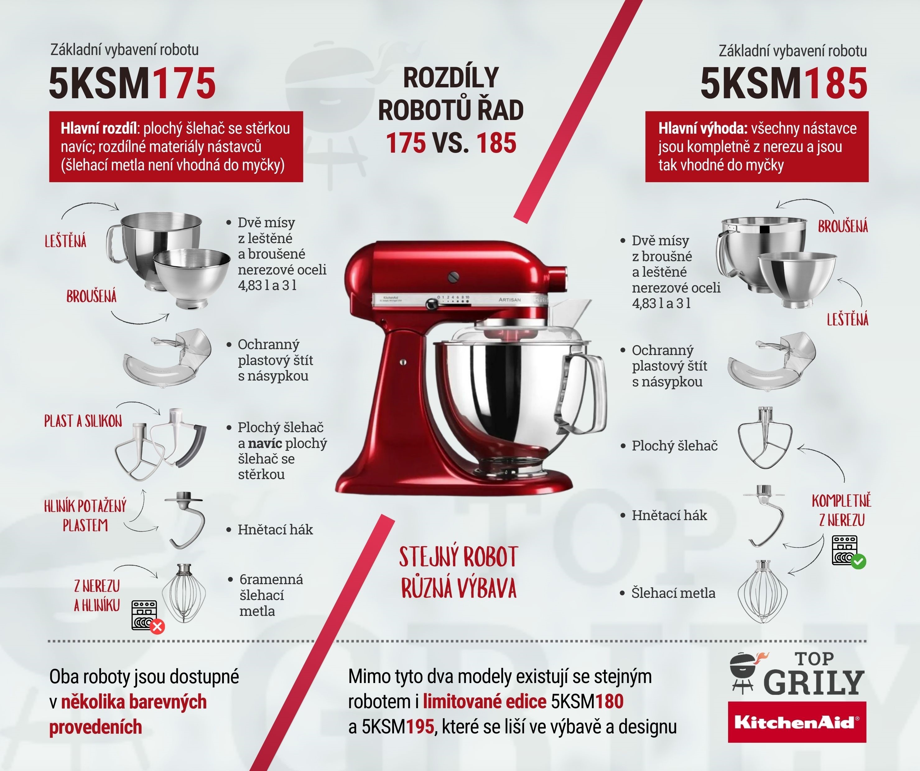 Kuchyňské roboty KitchenAid - rozdíly