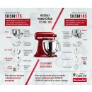 Kuchyňské roboty KitchenAid rozdíly